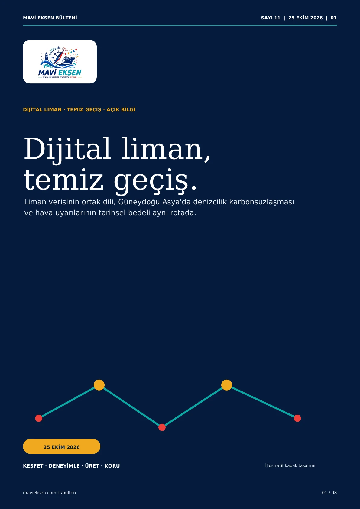 Mavi Eksen Bülteni Sayı 11 kapağı: Dijital liman, temiz geçiş.